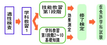 修了検定