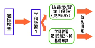 修了検定